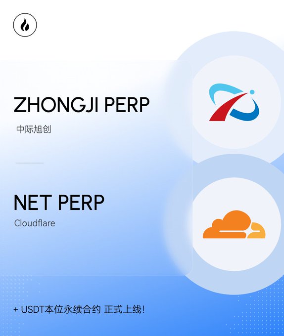 A promotional graphic announcing the launch of USDT-margined perpetual contracts for ZHONGJI (中际旭创) and NET (Cloudflare) on Huobi Futures, featuring their respective logos and the text "+ USDT本位永续合约 正式上线！" (USDT-margined perpetual contracts officially launched).