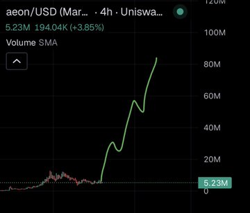 The image shows a close-up of an upward-pointing line with some text overlay at the bottom that reads "aeon/usd (m) #5," which seems unrelated to the main subject. The focus of the image should be on the chart itself, and its message regarding the direction of momentum in trading should be considered separately from any additional content present in the post.