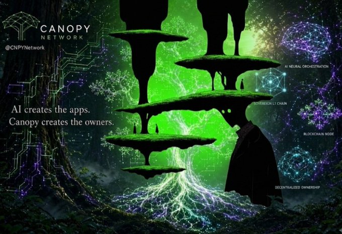 A promotional graphic for 'Canopy Network' (@CNPYNetwork) features a surreal floating forest with text stating 'AI creates the apps. Canopy creates the owners.' alongside labels for 'Sovereign L1 Chain', 'AI Neural Orchestration', 'Blockchain Node', and 'Decentralized Ownership'.