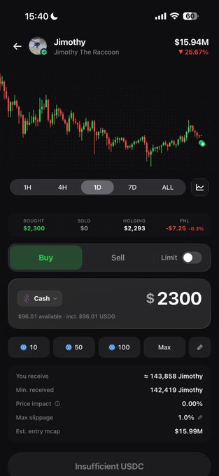 A Robinhood Crypto screenshot showing a purchase of $2,300 worth of Jimothy (Jimothy The Raccoon) at $0.00 price impact, with the token trading at a $15.94M market cap (down 25.67%), supporting the poster's bullish thesis that this viral animal meme coin is undervalued relative to similar tokens that have reached 100M+ market caps.