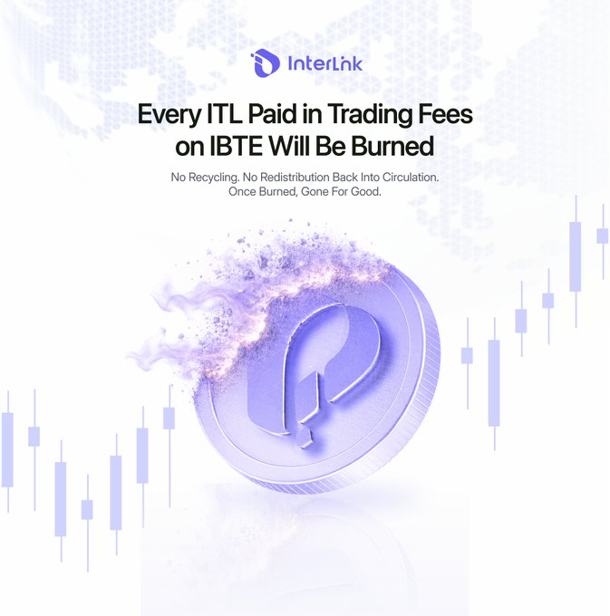 The image is a promotional graphic from InterLink announcing that every $ITL paid in trading fees on IBTE (InterLink Business Token Exchange) will be permanently burned, featuring a stylized purple coin with an "ITL" symbol dissolving into particles against a background of candlestick charts and a world map, visually reinforcing the deflationary mechanism described in the post.