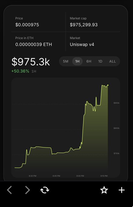 A cryptocurrency tracking app screenshot showing a token with a price of $0.000975 and market cap of $975,299.93, traded on Uniswap v4, displaying a chart with a +50.36% gain in the 1H timeframe.