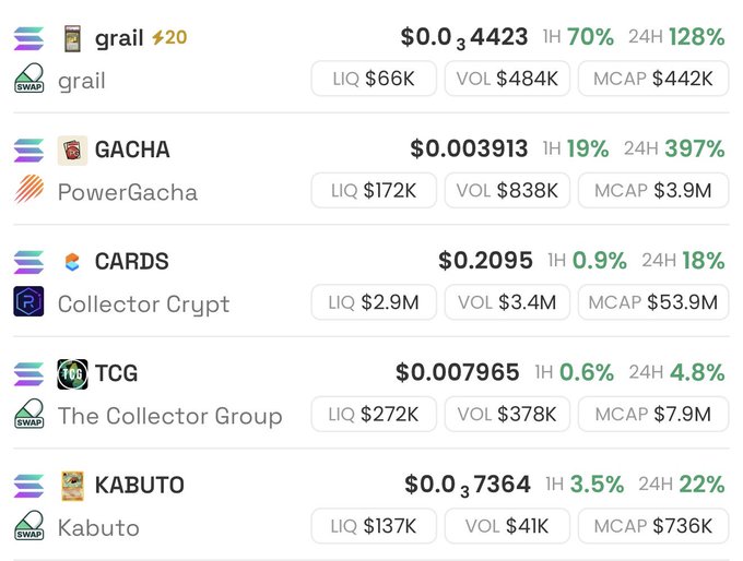 The image shows a table with various cryptocurrency prices, including Bitcoin, Ethereum, Ripple, and others. The table displays the current price of each cryptocurrency, along with its volume and change percentage over time. The text "Wen RENAISS token? @renaissxyz" is also present in the image. This suggests that there might be a discussion or analysis related to the cryptocurrency market, possibly involving the WEN token.