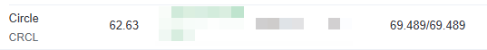 The image displays a price chart snippet showing two tickers, **Circle (62.63)** and **CRCL (69.489/69.489)**, likely representing stablecoin-related assets. 

In the context of the post discussing the relationship between Circle (USDC issuer) and competitors like OUSD, the chart illustrates Circle's stable price level (~62.63) versus CRCL's significantly higher valuation (~69.489), suggesting market confidence in Circle as an established player — making a "fallen prince" dip a potential buying opportunity rather than a crisis.