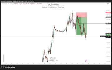 TradingView chart labeled 'SHIBA1000 - SIGNATURE / STRUCTURE' showing a downward price target with a long position entry at 27.63.
