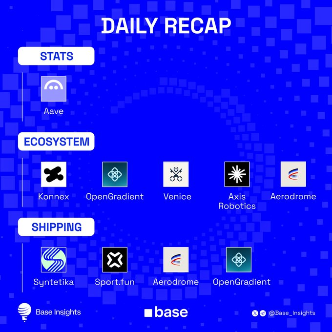A "Daily Recap" graphic from Base Insights highlighting key updates across three categories: Stats (Aave), Ecosystem (Konnex, OpenGradient, Venice, Axis Robotics, Aerodrome), and Shipping (Syntetika, Sport.fun, Aerodrome, OpenGradient), which corresponds to the accompanying post detailing Aave's cbETH deposits hitting $100M on Base, Konnex's launch partnership with Aerodrome, and OpenGradient's Seedance launch.