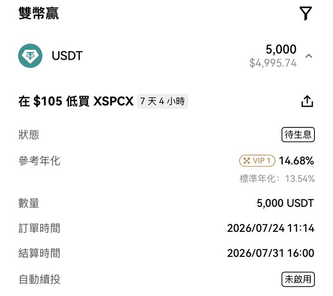 A financial app screen in Chinese showing a dual-currency (雙幣贏) investment of 5,000 USDT in XSPCX at $105 with a VIP 1 APY of 14.68%.