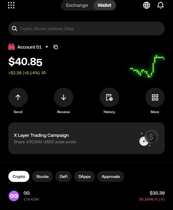 A mobile crypto wallet interface (showing $40.85 balance with +$2.36/+6.14% change in 1D) featuring tabs for Crypto, Stocks, DeFi, DApps, and Approvals, with an 'X Layer Trading Campaign' banner promoting a 100,000 USDC prize pool and a listing for token '0G' at $30.39.