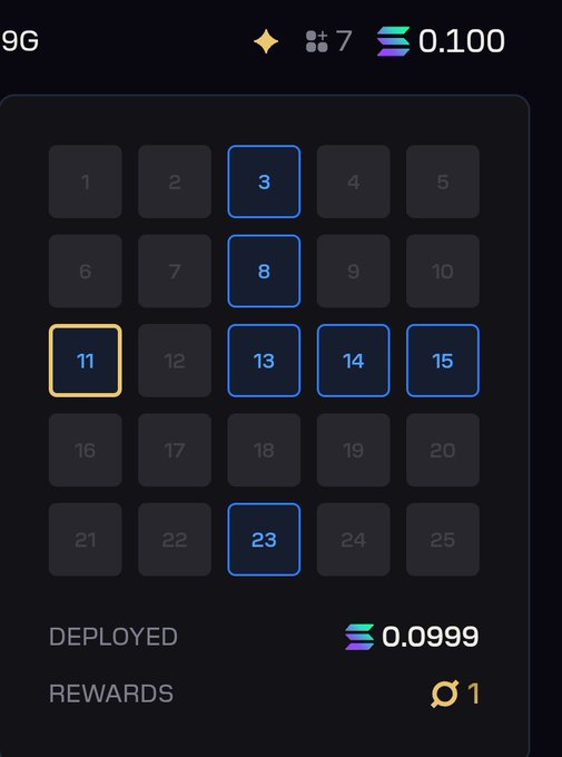 A dark-themed user interface displays a grid of numbered boxes (1-25) with specific numbers highlighted in blue and orange, showing 'DEPLOYED 0.0999' and 'REWARDS 1' with a Solana logo and balance of 0.100 at the top.
