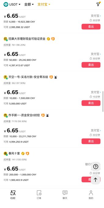 A mobile app screen displaying cryptocurrency (USDT) trading offers, with prices at ¥6.65 and various Chinese payment methods listed.
