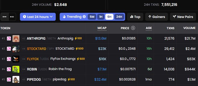 The image shows a meme token rankings dashboard displaying tokens like ANTHROPIC, STOCKTARD (SPY), FlyFox Exchange, Robin the Frog, and pipedoG, with ANTHROPIC leading at $21.7M volume. The connection to the post about Robinhood's CEO advocating for tokenized stocks relates to "STOCKTARD," a token tied to the SPY ETF, illustrating the ongoing debate around blockchain-based stock products that public companies may want to block.