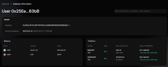 A blockchain explorer page for address '0x25Ee7975138F75F035C1d3B050BF6D00008F636B' showing a balance of $43,016.12 in USDT/USDC and long positions on RIVERUSDT and ASTERUSDT with significant unrealized PnL.