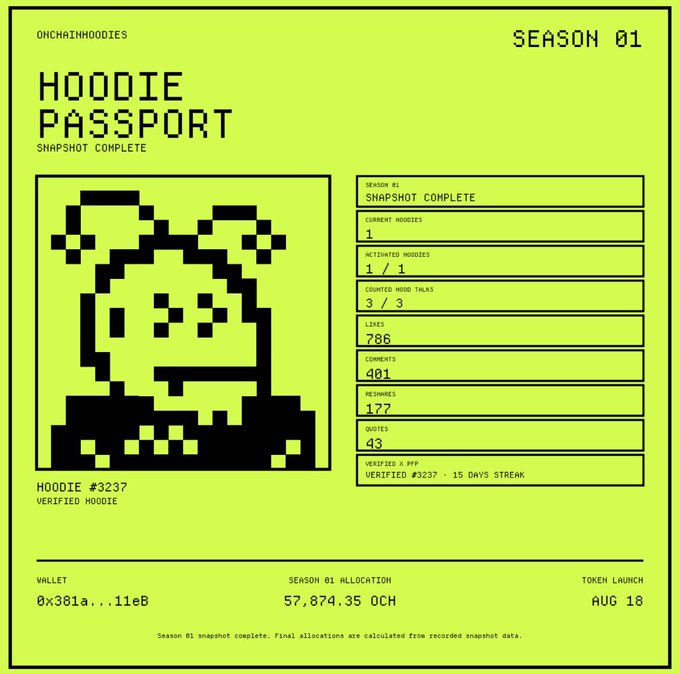 A digital 'HOODIE PASSPORT' from 'ONCHAINHOODIES' for Season 01, marked 'SNAPSHOT COMPLETE', featuring a pixel art character and showing stats like 786 lives, 401 comments, and 57,874.35 OCH token allocation.