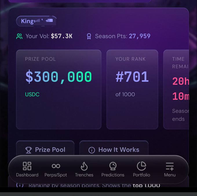 The image displays a trading dashboard titled "King" showing $57.3K volume, 27,959 season points, a $300,000 USDC prize pool, rank #701 of 1000, and 20h 10m remaining in the season. This aligns with the post celebrating Week 2 progress toward the $1000 earnings goal, highlighting the user's current ranking and trading volume within the challenge.