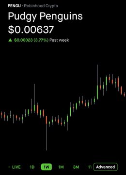 A Robinhood crypto tracking screen showing 'Pudgy Penguins (PENGU)' priced at $0.00637, up $0.00023 (3.77%) in the past week, displayed with a candlestick chart.