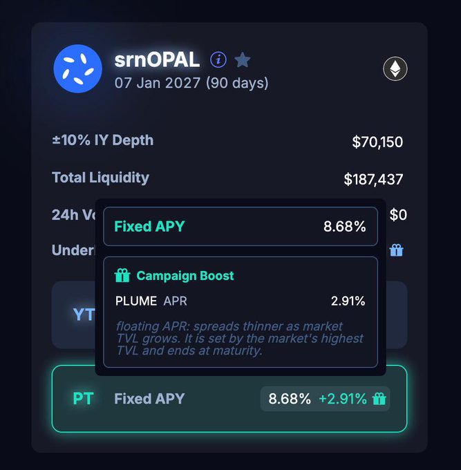 A cryptocurrency interface for 'srnOPAL' dated '07 Jan 2027 (90 days)' displaying '±10% IY Depth $70,150', 'Total Liquidity $187,437', and a 'Campaign Boost' popup showing 'Fixed APY 8.68%' and 'PLUME APR 2.91%'.