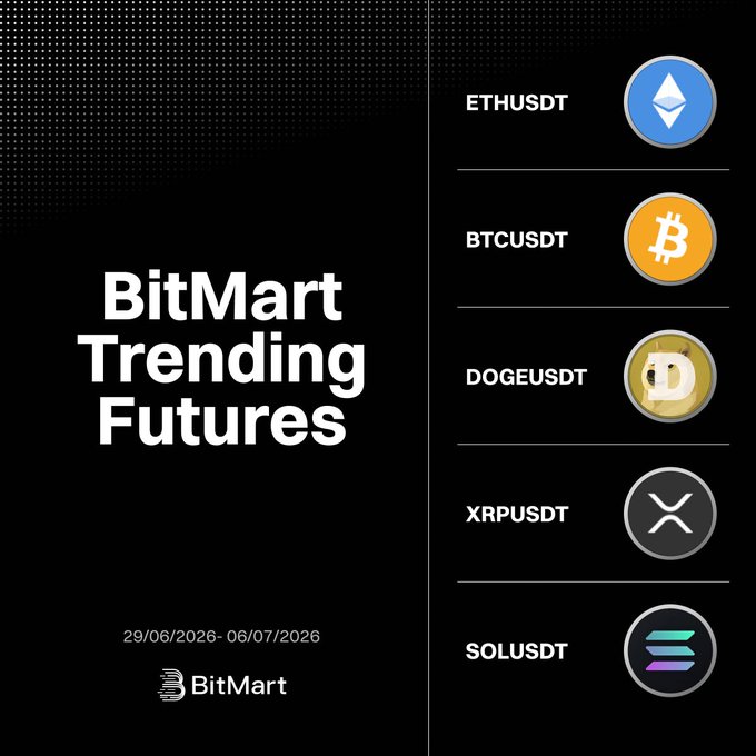 A black graphic titled 'BitMart Trending Futures' covering 29/06/2026 - 06/07/2026, listing trading pairs ETHUSDT, BTCUSDT, DOGEUSDT, XRPUSDT, and SOLUSDT with their respective crypto icons.