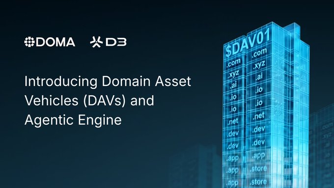 A promotional banner for Doma and D3 introducing Domain Asset Vehicles (DAVs) and Agentic Engine, featuring a digital skyscraper displaying various domain extensions like .com, .xyz, .ai, and .io.