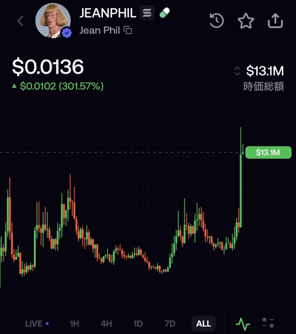 A cryptocurrency chart for the JEANPHIL token showing a price of $0.0136, a 301.57% gain of $0.0102, and a market cap of $13.1M over the 'ALL' time period.