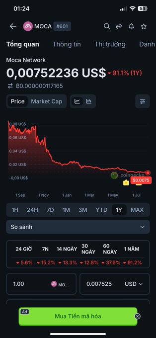 A cryptocurrency price tracking app screen showing the token "MOCA #601" with a price of 0,00752236 US$, down 91.1% (1Y), displaying a sharp downward price chart.