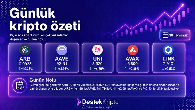 A Turkish-language 'Günlük kripto özeti' (Daily crypto summary) for July 10th from DestekKripto, showing top gainers: ARB (+10.35%), AAVE (+4.96%), UNI (+4.79%), AVAX (+2.89%), and LINK (+2.53%).
