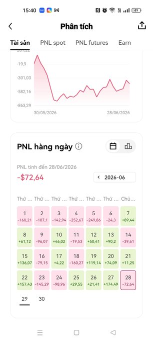 The image shows a portfolio analysis screen displaying a PNL (profit and loss) calendar for June 2026, with a monthly total of -$72.64, visually confirming the poster's frustration about $LAB being a "terrible month" through the predominantly red, negative-return days on the calendar.