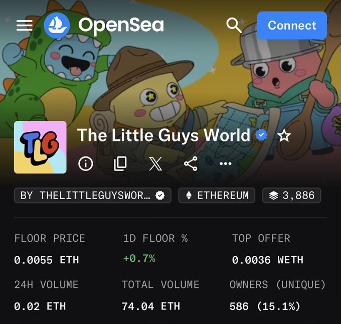 The image shows the OpenSea collection page for "The Little Guys World" on Ethereum, displaying a floor price of 0.0055 ETH (+0.7%), 24H volume of 0.02 ETH, total volume of 74.04 ETH, 586 unique owners (15.1%), and a supply of 3,886 items. The post's emphasis on value and staking aligns with the collection's metrics, encouraging viewers to buy in based on the low floor price and 15.1% ownership concentration.