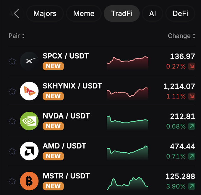 A screenshot from the Stobix trading platform displaying the "TradFi" tab, showing real-time prices and percentage changes for newly listed stock/USDT pairs: SPCX ($136.97, -0.27%), SKHYNIX ($1,214.07, -1.11%), NVDA ($212.81, +0.68%), AMD ($474.44, +0.71%), and MSTR ($125.288, +3.90%), illustrating the platform's expanded TradFi trading offerings beyond crypto.