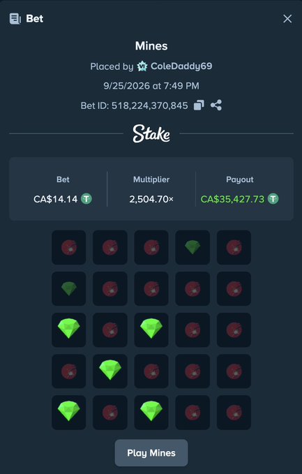 A screenshot of a Stake Mines bet placed by user ColeDaddy69 on 9/25/2026, showing a CA$14.14 bet that hit a 2,504.70× multiplier for a CA$35,427.73 payout, which the poster is using as proof of a big win to promote their $1,000 USDT giveaway on Kick.