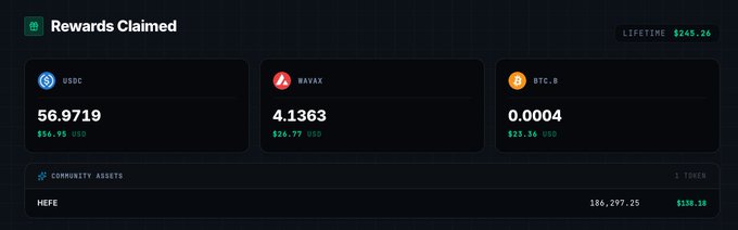 A dark-themed cryptocurrency dashboard titled "Rewards Claimed" showing a lifetime total of $245.24, with balances for USDC (56.9719), AVAX (4.1363), BTC.B (0.0004), and a HEGE community asset valued at $110.10.