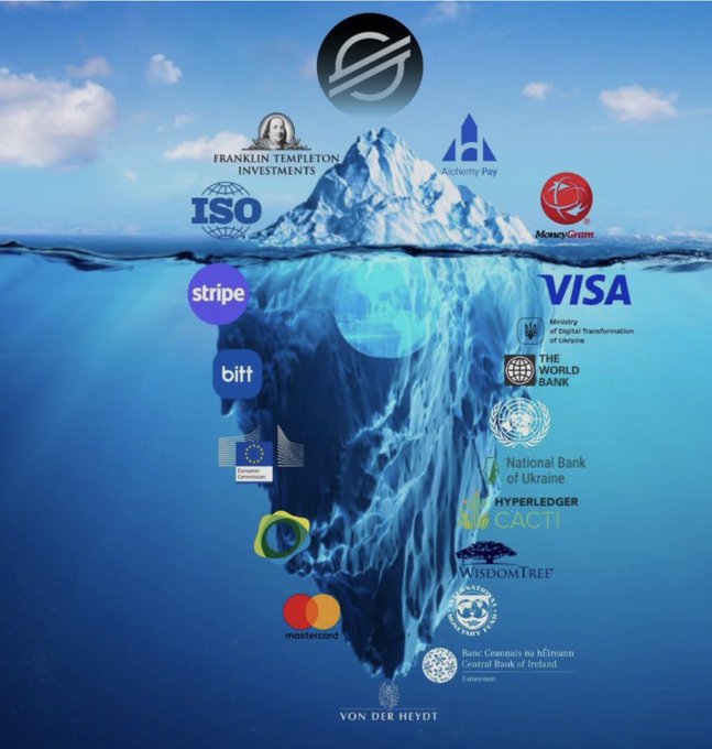 An "iceberg" meme illustration depicting various cryptocurrency and financial organizations, including Stripe, Visa, Mastercard, Binance, The World Bank, and ISO, with Alchemy Pay and others at the surface.