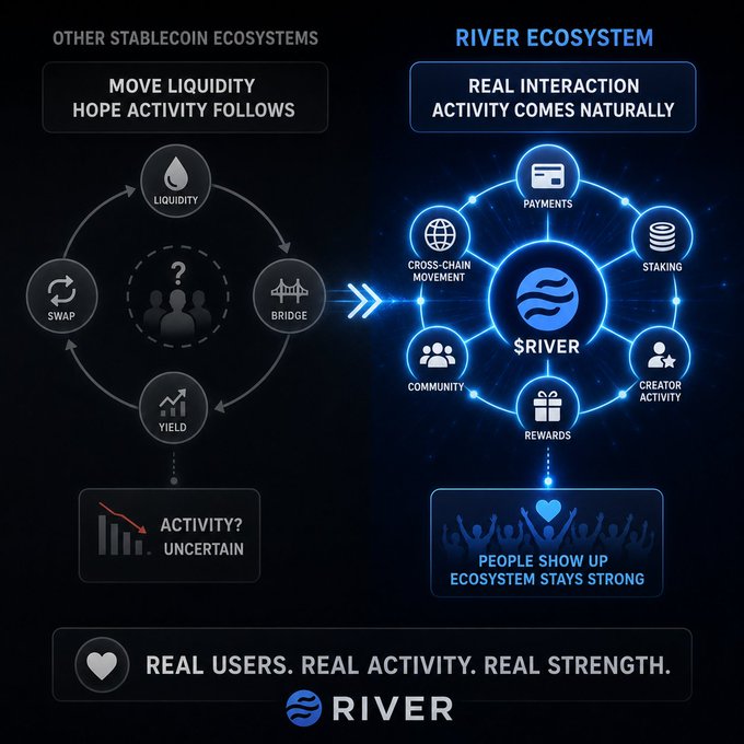 A blue and black flowchart illustrates the process of a stablecoin ecosystem, including token generation, real interaction, activity comes naturally, lending, hope activity follows, liquidity, payments, global reach, bridge, community, exchange, and rewards.