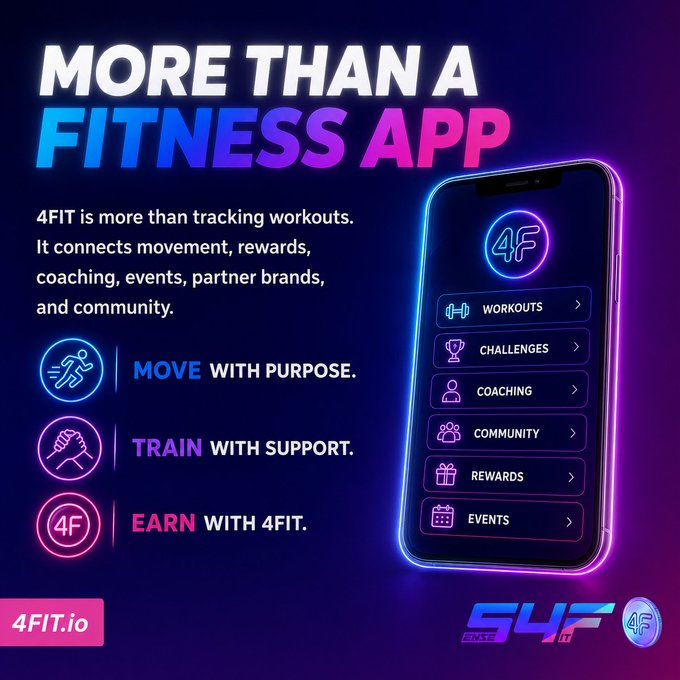 Promotional graphic for "4FIT" fitness app with the tagline "MORE THAN A FITNESS APP", showing a smartphone displaying menu options including Workouts, Challenges, Coaching, Community, Rewards, and Events.