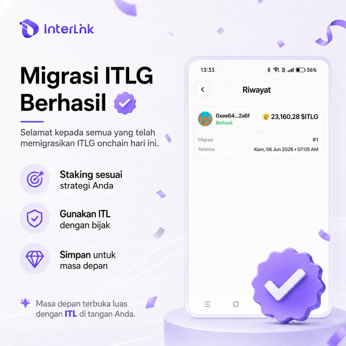 A promotional graphic from InterLink announces "Migrasi ITLG Berhasil" (ITLG Migration Successful), featuring a phone screenshot showing a completed transaction of 23,160.28 $ITLG migrated on Thursday, June 6, 2026, with tips encouraging users to stake according to their strategy, use ITL wisely, and save for the future. The image visually reinforces the post's congratulations message by displaying proof of a successful onchain migration.