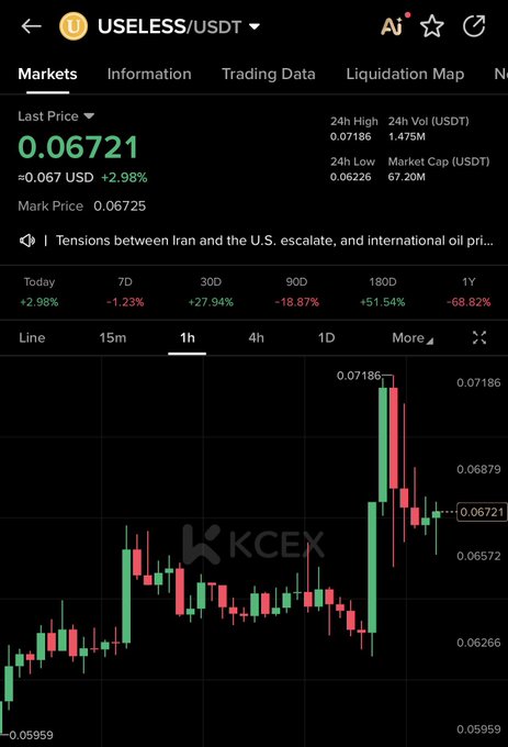 The image shows a KCEX trading chart for the USELESS/USDT pair, with a current price of 0.06721 USD (+2.98%), a 24-hour high of 0.07186 and 24-hour low of 0.06226, illustrating recent price volatility with a notable spike followed by a pullback. The candlestick chart supports the post's bullish sentiment of "$USELESS keep going" by showing a recent upward momentum despite the pullback from the day's high.