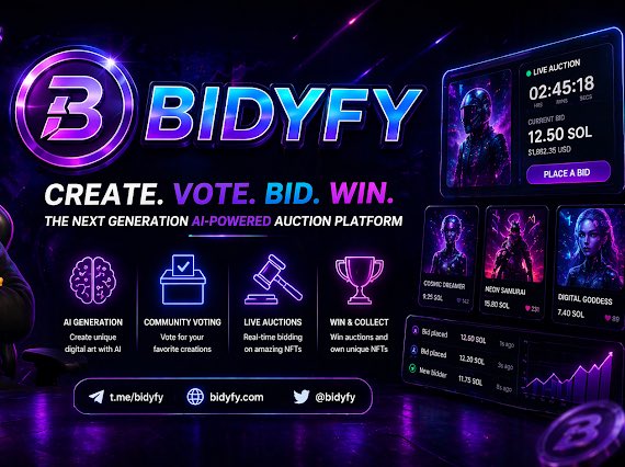 The image is a vibrant promotional banner for BIDYFY, an AI-powered auction platform featuring the tagline "CREATE. VOTE. BID. WIN." The banner showcases key features including AI Generation, Community Voting, Live Auctions, and Win & Collect, alongside example NFT listings with prices like 12.50 SOL, 15.80 SOL, and 7.40 SOL, and a live auction countdown timer at 02:45:18, visually supporting the post's description of BIDYFY's interactive approach to digital collectibles.