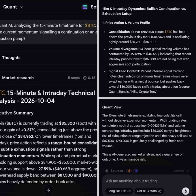 A screenshot of a cryptocurrency analysis tool displays a "BTC 15-Minute & Intraday Technical Analysis" with price action, volume divergence, and a Quant View.