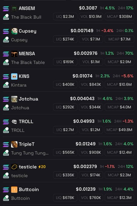 A crypto tracking dashboard displays top Solana meme tokens including ANSEM ($0.3087, MCAP $308M), TROLL ($0.04993, MCAP $49.8M), and TripleT ($0.01249, MCAP $12.4M), alongside others like Cupsey, MENSA, KINS, Jotchua, testicle, and Buttcoin, showing their prices, liquidity, volume, and market cap metrics. The screenshot illustrates the post's theme of "stacking the strongest memes on Solana" by showcasing a curated lineup of high-performing meme coins on the Solana network.