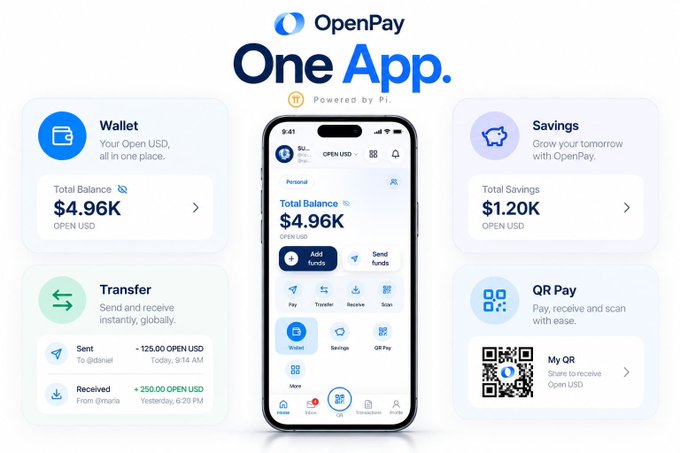 The image is a promotional graphic for the OpenPay app, featuring its logo and tagline "One App" along with a central smartphone mockup displaying the app's interface. Surrounding the phone are four feature panels highlighting key functions: Wallet ($4.96K total balance), Savings ($1.20K), Transfer (showing sent/received transactions of 125.00 and 250.00 OPEN USD), and QR Pay with a personal QR code, all branded with "Powered by Pi" to emphasize its connection to Pi Network.