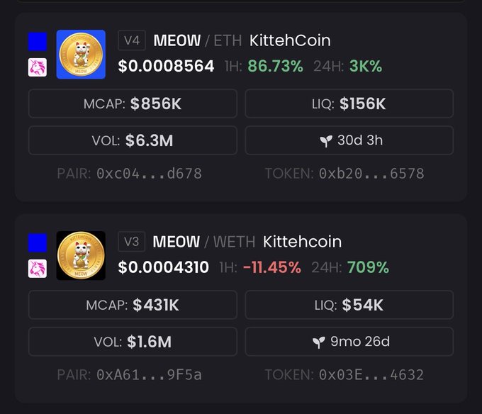 A screenshot showing two KittehCoin (MEOW) trading pairs on Uniswap—V4 at $0.0008564 with 86.73% 1H gain (30 days old, $856K MCAP) and V3 at $0.0004310 (9 months 26 days old, $431K MCAP)—visually supporting the post's point about betting on the newer token over the older one.