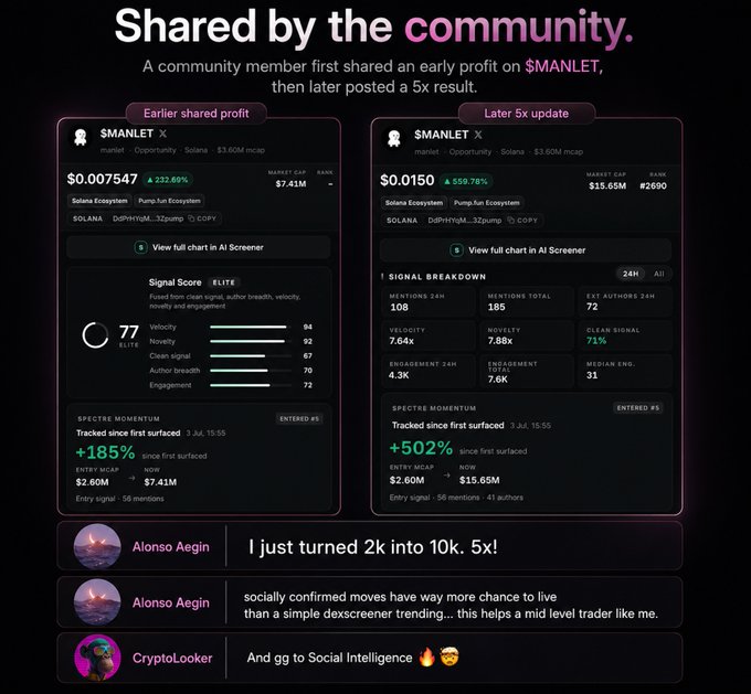A promotional graphic showcasing community results from a trading platform, featuring side-by-side screenshots of a token called $MANLET—an "earlier shared profit" at a $7.41M market cap and a "later 5x update" at $15.65M (+502% gain)—along with user comments from Alonso Aegin ("I just turned 2k into 10k. 5x!") and CryptoLooker. The image visually supports the post's claim of Spectre holders achieving 500%+ returns by catching $MANLET early at 2.6M market cap before it surged to 16M+.