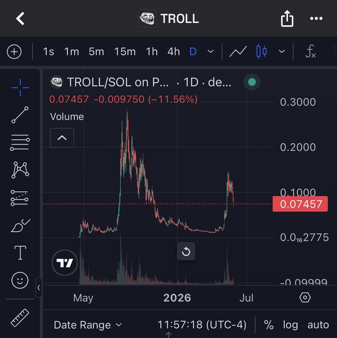 The image is a screenshot of a stock market chart displayed on a phone screen, likely on an app called Trolling (also known as Trollr). The stock's price has been steadily increasing, with some significant fluctuations shown throughout the chart. The text in the image talks about "Slow down", possibly emphasizing caution when dealing with rapidly changing stock prices. Additionally, there is a reference to "Lets keep workin$Troll" which may be an inside joke or slang term related to the stock trading community.