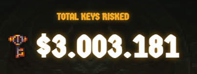 A digital display showing 'TOTAL KEYS RISKED' with a value of '$3,003,181' in bold white text on a dark background.