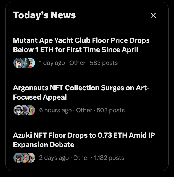 A "Today's News" panel displays three NFT headlines: Mutant Ape Yacht Club's floor price dropping below 1 ETH for the first time since April, Argonauts surging on art-focused appeal, and Azuki's floor falling to 0.73 ETH amid IP expansion debate. The stories visually reinforce the post's point about established collections like MAYC and Azuki losing momentum, while newer projects like Argonauts gain traction in the current cycle.