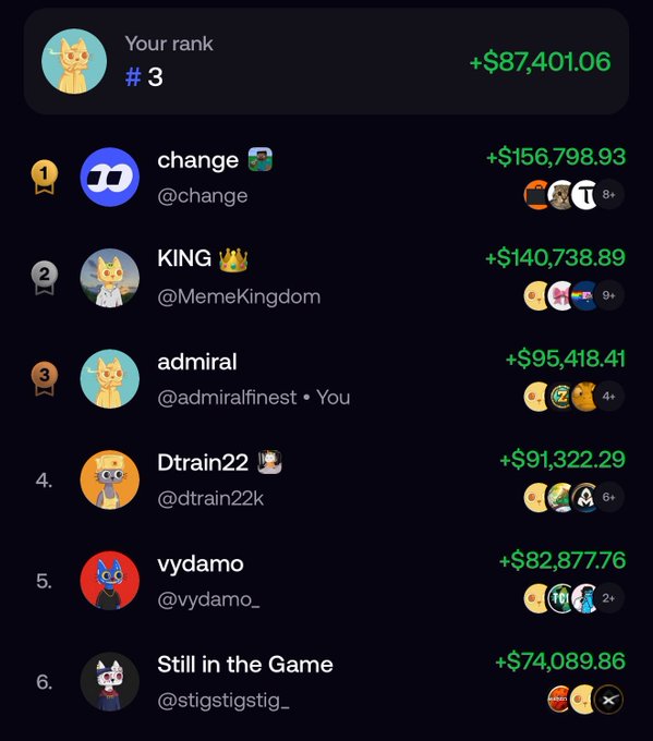 A leaderboard screenshot showing the user 'admiral' (@admiralfinest) ranked #3 with earnings of +$87,401.06, behind 'change' (#1, +$156,798.93) and 'KING' (@MemeKingdom, #2, +$140,738.89).