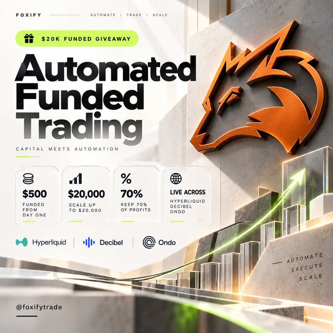 An advertisement for 'FOXIFY' promoting 'Automated Funded Trading' with a $20K funded giveaway, highlighting features like 'Start from $500', 'Scale up to $20,000', 'Keep 70% of profits', and partners Hyperliquid, Decibel, and Ondo.