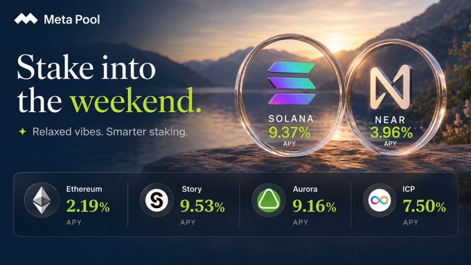 A Meta Pool advertisement reading "Stake into the weekend" with cryptocurrency APY rates for Solana (9.37%), NEAR (3.96%), Ethereum (2.19%), Story (9.53%), Aurora (9.16%), and ICP (7.50%).