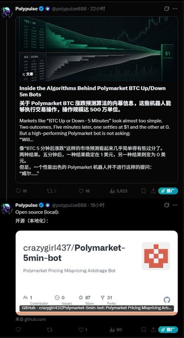 The image shows a Polypulse tweet (by @polypulse888) promoting an open-source "Polymarket 5min-Bot" for BTC Up/Down prediction arbitrage, claiming 500% returns, alongside a GitHub repo card for "crazygirl437/Polymarket-5min-bot" by Polypulse888 with 31 forks—directly matching the post's claim that the advertised "open source" code secretly bundles wallet-stealing malware, likely from the same scammer behind earlier fake Polymarket arbitrage tools.