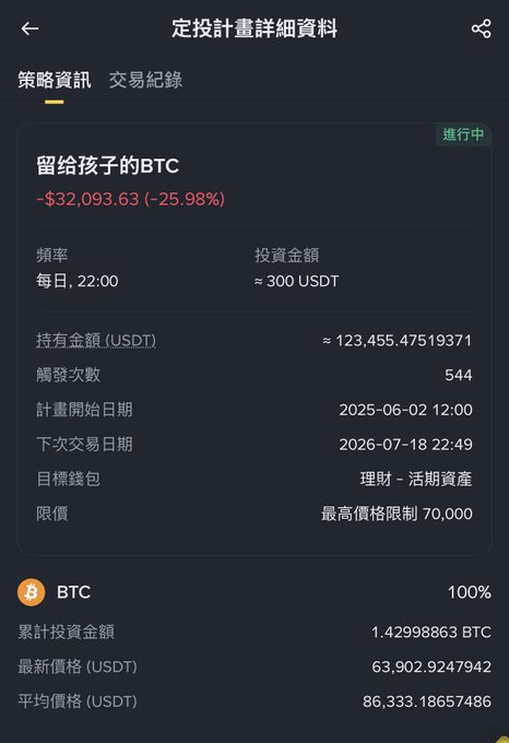 A Chinese-language cryptocurrency DCA (定投計畫) details screen showing a BTC strategy ('留給孩子的BTC') down -25.98%, with approximately 123,455 USDT holdings.