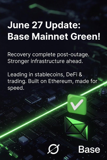 A digital promotional graphic announcing "June 27 Update: Base Mainnet Green!" features the Base logo and a green checkmark against a dark, circuit-board background with green neon accents, emphasizing the post-outage recovery and the network's capabilities in stablecoins, DeFi, and trading built on Ethereum.